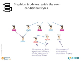 20
©Copyright2016Obeo
Graphical Modelers: guide the user
conditional styles
 