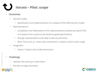 35
©Copyright2016Obeo
Iterate – Pilot: scope
Outcomes
Domain model
Specification and Implementation of a subpart of the EM...