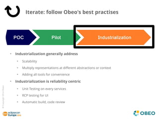 40
©Copyright2016Obeo
Iterate: follow Obeo's best practises
Industrialization generally address
Scalability
Multiply repre...