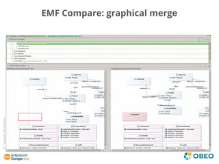 ©Copyright2016Obeo
EMF Compare: graphical merge
 