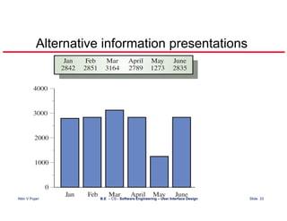 User Interface Design