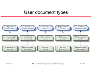 User Interface Design