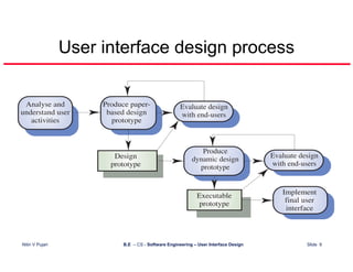 User Interface Design
