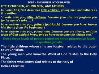 TORAH THE BLUEPRINT OF HEAVEN
LITTLE CHILDREN, YOUNG MEN, AND FATHERS
In I John 2:12,14 it describes little children, young men and fathers as
it is written:
"I write unto you, little children, because your sins are forgiven you
for his name's sake. ... I
have written unto you, fathers (patriarch), because you have known
him that is from the beginning. I
have written unto you, young men, because you are strong, and the
word of God abideth inyou, and ye have overcome the wicked one."
These three levels of people represent three progressive levels
of spiritual growth.
The little children whose sins are forgiven relates to the outer
court Christian.
The young men who knowthe Word of God relates to the Holy
Place.
The father who knows God relates to the Holy of
Holies Christian.
20
 