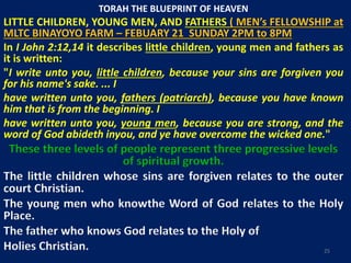 TORAH THE BLUEPRINT OF HEAVEN
LITTLE CHILDREN, YOUNG MEN, AND FATHERS ( MEN’s FELLOWSHIP at
MLTC BINAYOYO FARM – FEBUARY 21 SUNDAY 2PM to 8PM
In I John 2:12,14 it describes little children, young men and fathers as
it is written:
"I write unto you, little children, because your sins are forgiven you
for his name's sake. ... I
have written unto you, fathers (patriarch), because you have known
him that is from the beginning. I
have written unto you, young men, because you are strong, and the
word of God abideth inyou, and ye have overcome the wicked one."
These three levels of people represent three progressive levels
of spiritual growth.
The little children whose sins are forgiven relates to the outer
court Christian.
The young men who knowthe Word of God relates to the Holy
Place.
The father who knows God relates to the Holy of
Holies Christian. 25
 