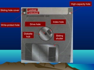 Drive hole
Index hole
Diskette
hub Sliding
shutter
Locked
Unlocked
Sliding hole cover
Write-protect hole
High-capacity hole
 