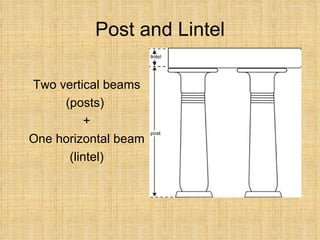 Post and Lintel Two vertical beams (posts)  + One horizontal beam (lintel) 