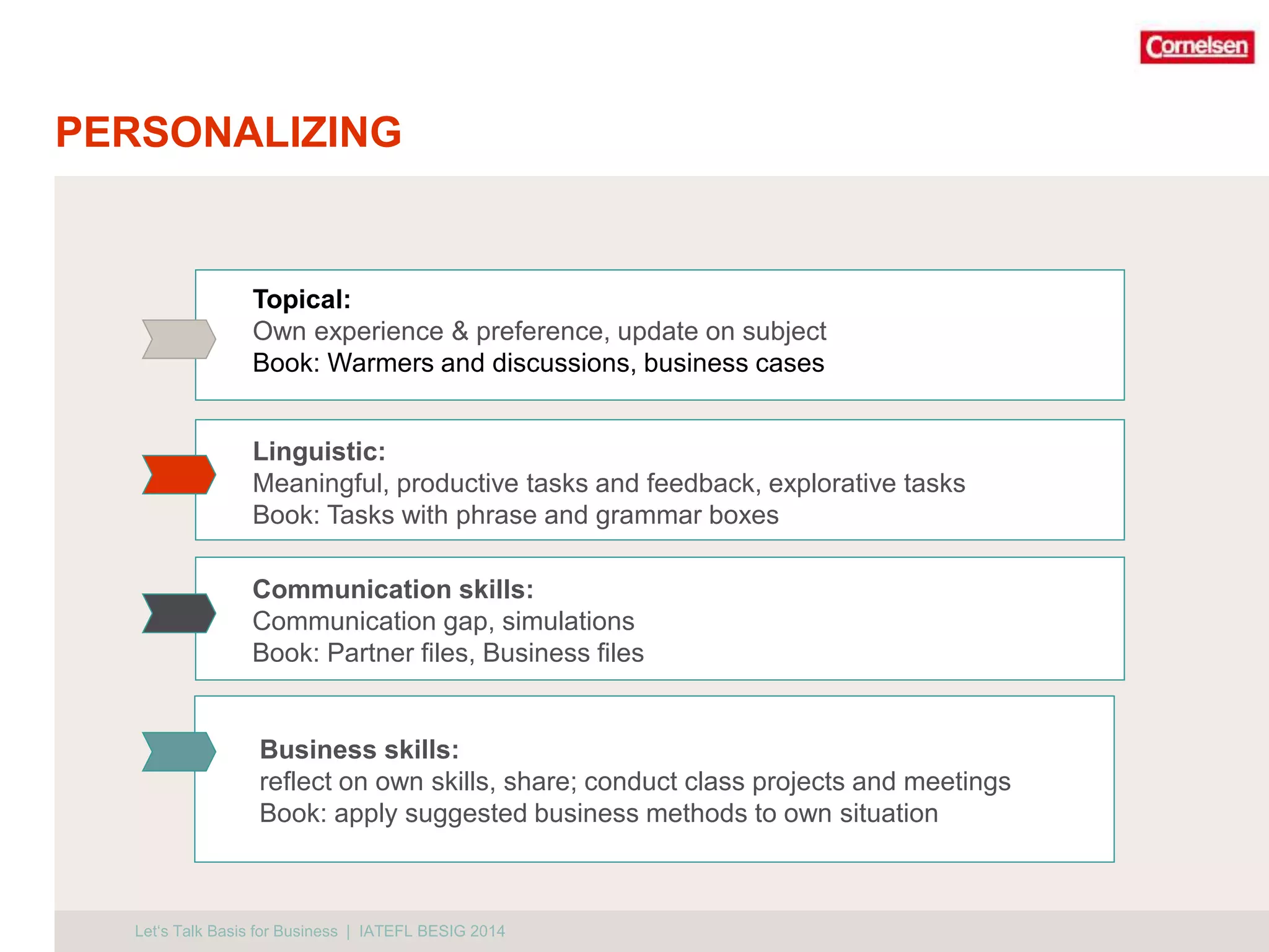 PERSONALIZING 
Topical: 
Own experience & preference, update on subject 
Book: Warmers and discussions, business cases 
Linguistic: 
Meaningful, productive tasks and feedback, explorative tasks 
Book: Tasks with phrase and grammar boxes 
Communication skills: 
Communication gap, simulations 
Book: Partner files, Business files 
Business skills: 
reflect on own skills, share; conduct class projects and meetings 
Book: apply suggested business methods to own situation 
Let‘s Talk Basis for Business | IATEFL BESIG 2014 
 
