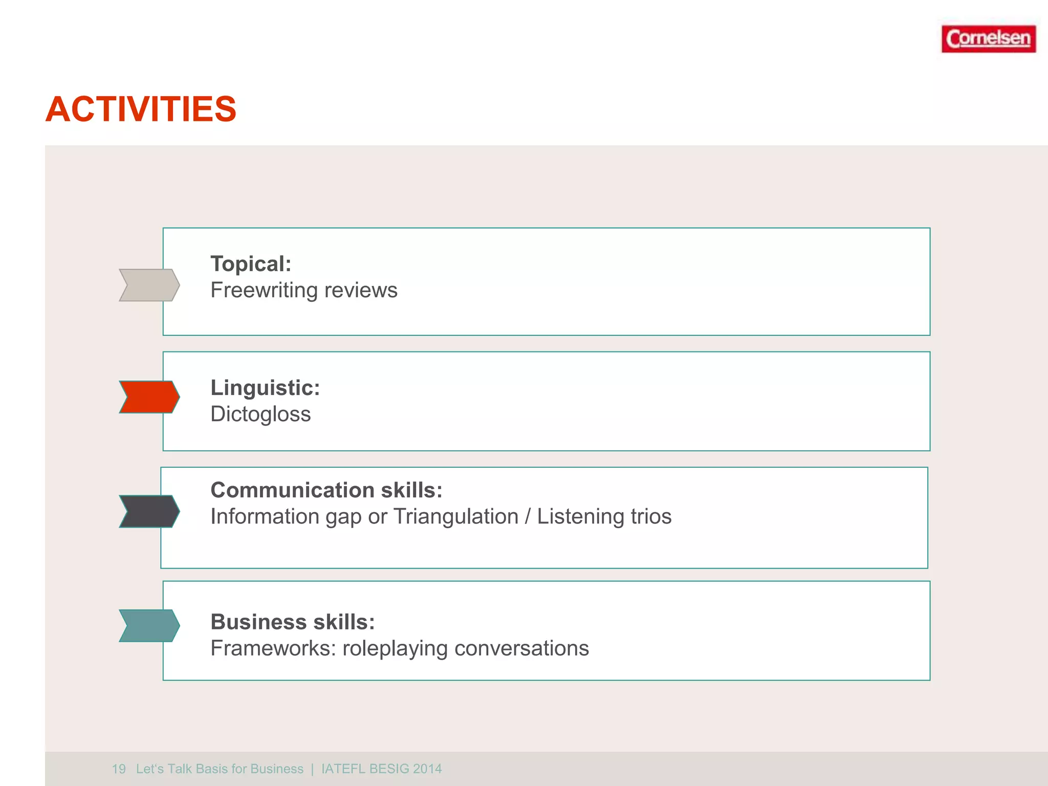 ACTIVITIES 
19 
Topical: 
Freewriting reviews 
Linguistic: 
Dictogloss 
Communication skills: 
Information gap or Triangulation / Listening trios 
Business skills: 
Frameworks: roleplaying conversations 
Let‘s Talk Basis for Business | IATEFL BESIG 2014 
 