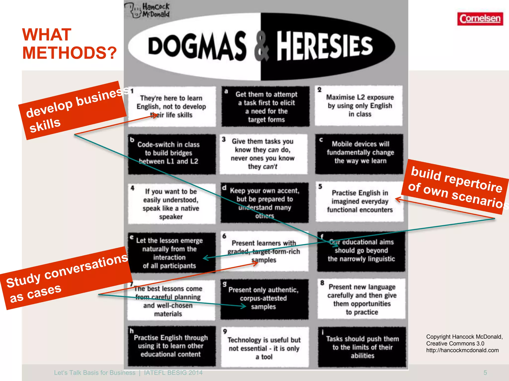 WHAT 
METHODS? 
Copyright Hancock McDonald, 
Creative Commons 3.0 
http://hancockmcdonald.com 
5 
Let‘s Talk Basis for Business | IATEFL BESIG 2014 
 