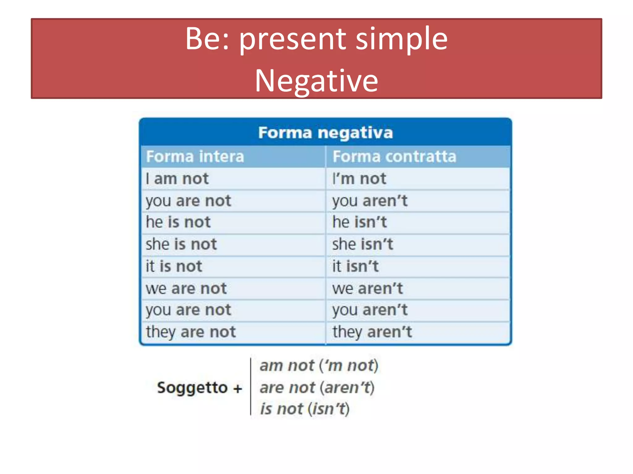 Be simple present | PPT