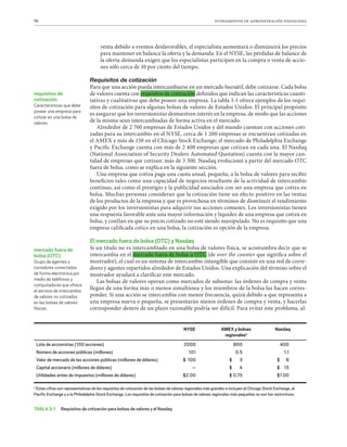 96 fundamentos de administración financiera
venta debido a eventos desfavorables, el especialista aumentará o disminuirá los precios
para mantener en balance la oferta y la demanda. En el NYSE, las pérdidas de balance de
la oferta-demanda exigen que los especialistas participen en la compra o venta de accio-
nes sólo cerca de 10 por ciento del tiempo.
9LXPZP[VZKLJV[PaHJP}U
Para que una acción pueda intercambiarse en un mercado bursátil, debe cotizarse. Cada bolsa
de valores cuenta con requisitos de cotización definidos que indican las características cuanti-
tativas y cualitativas que debe poseer una empresa. La tabla 3-1 ofrece ejemplos de los requi-
sitos de cotización para algunas bolsas de valores de Estados Unidos. El principal propósito
es asegurar que los inversionistas demuestren interés en la empresa, de modo que las acciones
de la misma sean intercambiadas de forma activa en el mercado.
Alrededor de 2 700 empresas de Estados Unidos y del mundo cuentan con acciones coti-
zadas para su intercambio en el NYSE, cerca de 1 200 empresas se encuentran cotizadas en
el AMEX y más de 150 en el Chicago Stock Exchange; el mercado de Philadelphia Exchange
y Pacific Exchange cuenta con más de 2 400 empresas que cotizan en cada una. El Nasdaq
(National Association of Security Dealers Automated Quotation) cuenta con la mayor can-
tidad de empresas que cotizan: más de 3 300. Nasdaq evolucionó a partir del mercado OTC
fuera de bolsa, como se explica en la siguiente sección.
Una empresa que cotiza paga una cuota anual, pequeña, a la bolsa de valores para recibir
beneficios tales como una capacidad de negocios resultante de la actividad de intercambio
continuo, así como el prestigio y la publicidad asociados con ser una empresa que cotiza en
bolsa. Muchas personas consideran que la cotización tiene un efecto positivo en las ventas
de los productos de la empresa y que es provechosa en términos de disminuir el rendimiento
exigido por los inversionistas para adquirir sus acciones comunes. Los inversionistas tienen
una respuesta favorable ante una mayor información y liquidez de una empresa que cotiza en
bolsa, y confían en que su precio cotizado no esté siendo manipulado. No es requisito que una
empresa calificada cotice en una bolsa, la cotización es opción de la empresa.
El mercado fuera de bolsa (OTC) y Nasdaq
Si un título no es intercambiado en una bolsa de valores física, se acostumbra decir que se
intercambia en el mercado fuera de bolsa u OTC (de over the counter que significa sobre el
mostrador), el cual es un sistema de intercambio intangible que consiste en una red de corre-
dores y agentes repartidos alrededor de Estados Unidos. Una explicación del término sobre el
mostrador ayudará a clarificar este mercado.
Las bolsas de valores operan como mercados de subastas: las órdenes de compra y venta
llegan de una forma más o menos simultánea y los miembros de la bolsa las hacen corres-
ponder. Si una acción se intercambia con menor frecuencia, quizá debido a que representa a
una empresa nueva o pequeña, se presentarán menos órdenes de compra y venta, y hacerlas
corresponder dentro de un plazo razonable podría ser difícil. Para evitar este problema, al-
requisitos de
cotización
Características que debe
poseer una empresa para
cotizar en una bolsa de
valores.
mercado fuera de
bolsa (OTC)
Grupo de agentes y
corredores conectados
de forma electrónica por
medio de teléfonos y
computadoras que ofrece
el servicio de intercambio
de valores no cotizados
en las bolsas de valores
físicas.
TABLA 3-1 Requisitos de cotización para bolsas de valores y el Nasdaq
NYSE AMEX y bolsas
regionalesa
Nasdaq
Lote de accionistas (100 acciones) 2000 800 400
Número de acciones públicas (millones) 101 0.5 1.1
Valor de mercado de las acciones públicas (millones de dólares) $ 100 $ 3 $ 8
Capital accionario (millones de dólares) — $ 4 $ 15
Utilidades antes de impuestos (millones de dólares) $2.00 $ 0.75 $1.00
a
Estas cifras son representativas de los requisitos de cotización de las bolsas de valores regionales más grandes e incluyen al Chicago Stock Exchange, al
Paciﬁc Exchange y a la Philadelphia Stock Exchange. Los requisitos de cotización para bolsas de valores regionales más pequeñas no son tan restrictivos.
 