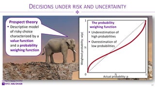DECISIONS UNDER RISK AND UNCERTAINTY
14
Prospect theory
 Descriptive model
of risky choice
characterized by a
value function
and a probability
weighing function
1
1
0
½
½
Actual probability: p
Weighted
probability:
w(p)
The probability
weighing function
 Underestimation of
high probabilities
 Overestimation of
low probabilities
 