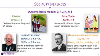 Altruism
∂Ui/∂π¬i > 0
Derive utility from the payoff
of others
Envy / Spite
∂Ui/∂π¬i < 0
Derive utility from a higher
payoff compared to others
SOCIAL PREFERENCES
20
Outcome-based models: Ui = Ui(πi, π¬i)
Inequity aversion
∂Ui/∂π¬i > 0 if πi > π¬i
∂Ui/∂π¬i < 0 if πi < π¬i
Dislike differences between
my income and the income
of others
Quasi-maximin preferences
∂Ui/∂π¬i > 0
∂Ui/∂π¬i >> 0 if π¬i = min{π1,…,πN}
People care about the sum of all
payoffs (efficiency) and the payoff
of the poorest
 