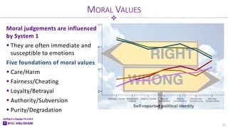 Moral judgements are influenced
by System 1
 They are often immediate and
susceptible to emotions
Five foundations of moral values
 Care/Harm
 Fairness/Cheating
 Loyalty/Betrayal
 Authority/Subversion
 Purity/Degradation
MORAL VALUES
21
 