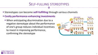  Stereotypes can become self-fulfilling through various channels
 Costly performance-enhancing investments
 When anticipating discrimination due to a
negative stereotype about the performance
of one’s group reduces individual incentives
to invest in improving performance,
confirming the stereotype
SELF-FULLING STEREOTYPES
6
 