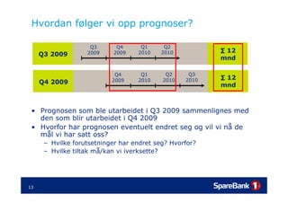 Beyond Budgeting: Presentasjon fra beslutningsstøttedagen av CFO Sigurd Aune - SpareBank 1 Gruppen (Dynamisk Styring/Beyond Budgeting) Slide 13
