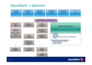 Beyond Budgeting: Presentasjon fra beslutningsstøttedagen av CFO Sigurd Aune - SpareBank 1 Gruppen (Dynamisk Styring/Beyond Budgeting) Slide 2