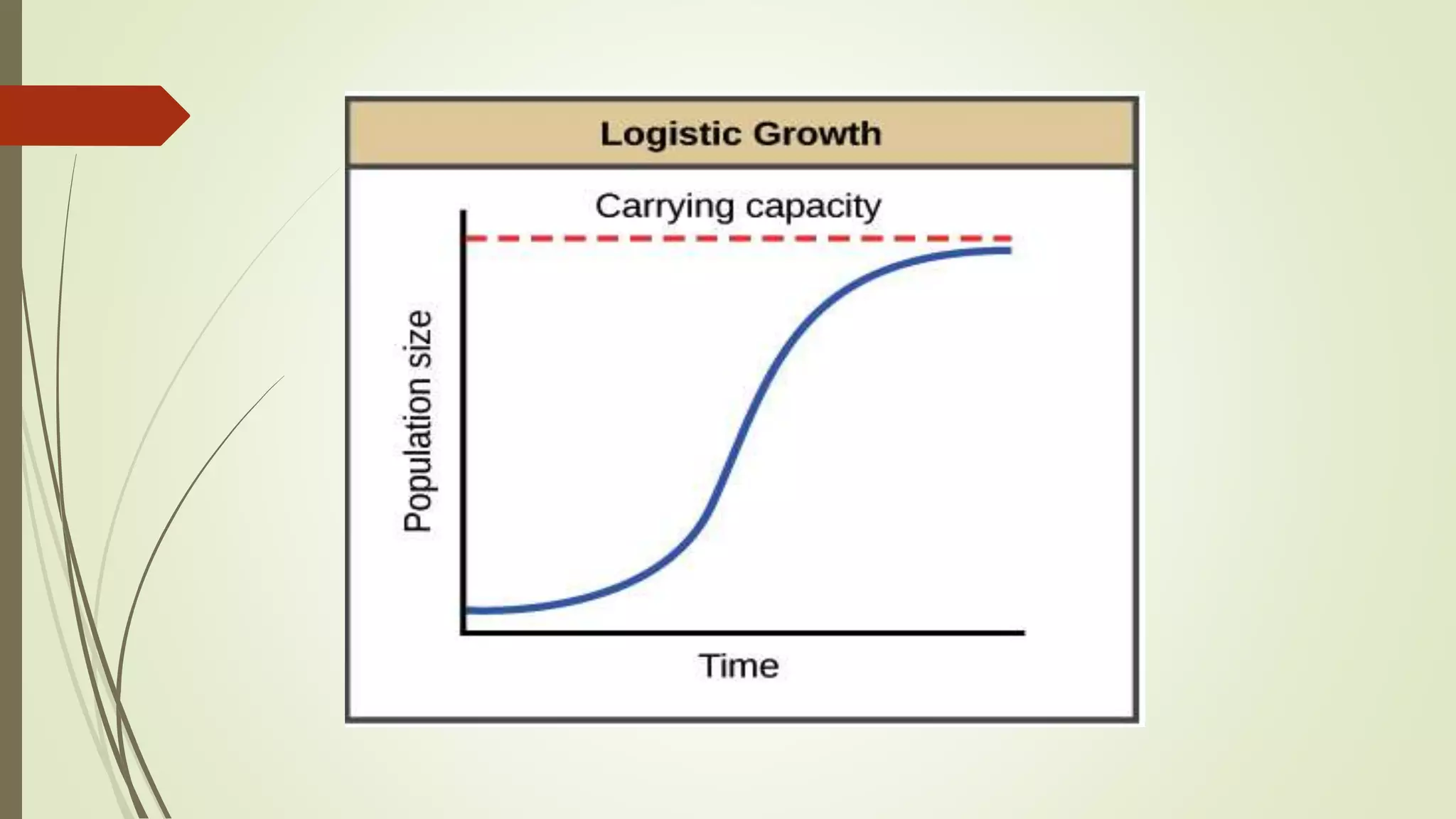 Exponential and Logistics Growth Curve - Environmental Science | PPTX ...