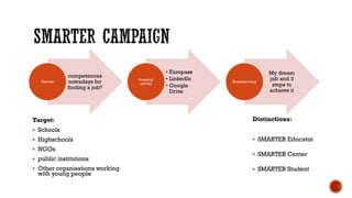 Distinctions: 
SMARTER Educator 
SMARTER Center 
SMARTER Student 
competences nowadays for finding a job? 
Debate 
•Europass 
•Linkedln 
•Google Drive 
Practical activity 
My dream job and 3 steps to achieve it 
Brainstorming 
Target: 
Schools 
Highschools 
NGOs 
public institutions 
Other organisationsworking with young people  