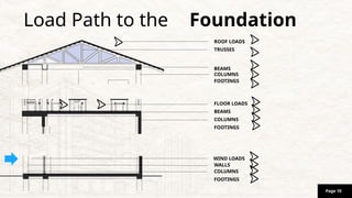 Simple Building Load Path two storey residential building load path analysis | PPTX