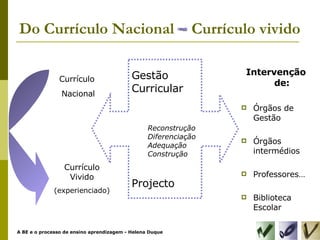 Do Currículo Nacional  - Currículo vivido Currículo Nacional Currículo Vivido (experienciado) Gestão  Curricular Reconstrução Diferenciação Adequação Construção Projecto Intervenção de: Órgãos de Gestão Órgãos intermédios Professores… Biblioteca Escolar 