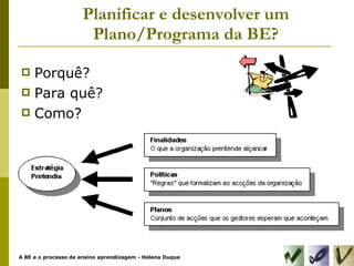 Planificar e desenvolver um Plano/Programa da BE? Porquê? Para quê? Como? 
