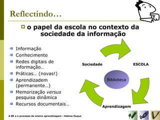 Reflectindo… o papel da escola no contexto da sociedade da informação Biblioteca Informação Conhecimento Redes digitais de informação… Práticas… (novas!) Aprendizadem (permanente…) Memorização  versus  pesquisa dinâmica Recursos documentais… ESCOLA Aprendizagem Sociedade 