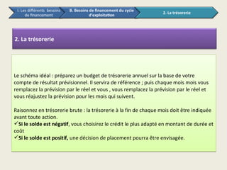 2. La trésorerie




Le schéma idéal : préparez un budget de trésorerie annuel sur la base de votre
compte de résultat prévisionnel. Il servira de référence ; puis chaque mois mois vous
remplacez la prévision par le réel et vous , vous remplacez la prévision par le réel et
vous réajustez la prévision pour les mois qui suivent.

Raisonnez en trésorerie brute : la trésorerie à la fin de chaque mois doit être indiquée
avant toute action.
Si le solde est négatif, vous choisirez le crédit le plus adapté en montant de durée et
coût
Si le solde est positif, une décision de placement pourra être envisagée.
 