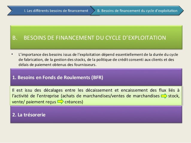 Besoin De Financement