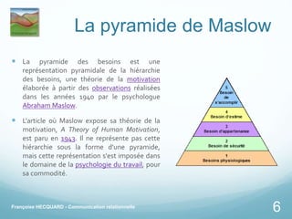 La pyramide de Maslow
 La pyramide des besoins est une
représentation pyramidale de la hiérarchie
des besoins, une théorie de la motivation
élaborée à partir des observations réalisées
dans les années 1940 par le psychologue
Abraham Maslow.
 L'article où Maslow expose sa théorie de la
motivation, A Theory of Human Motivation,
est paru en 1943. Il ne représente pas cette
hiérarchie sous la forme d'une pyramide,
mais cette représentation s'est imposée dans
le domaine de la psychologie du travail, pour
sa commodité.
6Françoise HECQUARD - Communication relationnelle
 