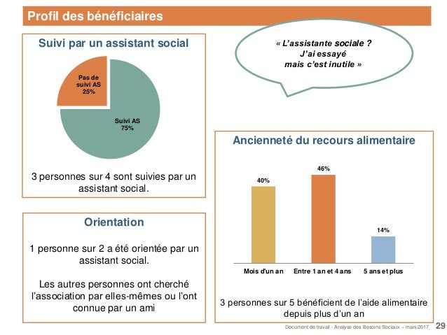 Aide Assistante Sociale Caf Aide Assistante Sociale Caf