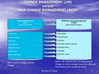 Be Solid & Trusted New Change Management (Ncm) En Linked In