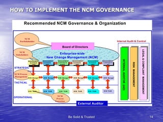Be Solid & Trusted New Change Management (Ncm) En Linked In