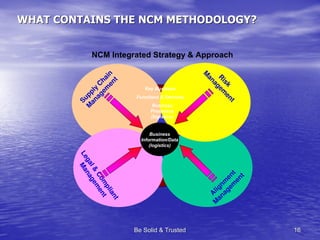 Be Solid & Trusted New Change Management (Ncm) En Linked In