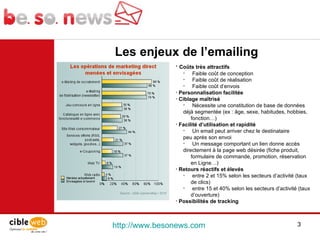 http://www.besonews.com  Les enjeux de l’emailing Coûts très attractifs Faible coût de conception Faible coût de réalisation Faible coût d’envois Personnalisation facilitée Ciblage maîtrisé Nécessite une constitution de base de données déjà segmentée (ex : âge, sexe, habitudes, hobbies, fonction…) Facilité d’utilisation et rapidité Un email peut arriver chez le destinataire peu après son envoi Un message comportant un lien donne accès directement à la page web désirée (fiche produit, formulaire de commande, promotion, réservation en Ligne…) Retours réactifs et élevés entre 2 et 15% selon les secteurs d’activité (taux de clics) entre 15 et 40% selon les secteurs d’activité (taux d’ouverture) Possibilités de tracking 