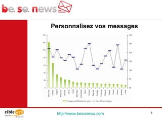 http://www.besonews.com  Personnalisez vos messages 