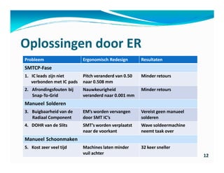 Oplossingen door ER
Probleem                   Ergonomisch Redesign       Resultaten
SMTCP-Fase
1. IC leads zijn niet      Pitch veranderd van 0.50   Minder retours
   verbonden met IC pads   naar 0.508 mm
2. Afrondingsfouten bij    Nauwkeurigheid             Minder retours
   Snap-To-Grid            veranderd naar 0.001 mm
Manueel Solderen
3. Buigbaarheid van de     EM’s worden vervangen      Vereist geen manueel
   Radiaal Component       door SMT IC’s              solderen
4. DOHR van de Slits       SMT’s worden verplaatst    Wave soldeermachine
                           naar de voorkant           neemt taak over
Manueel Schoonmaken
5. Kost zeer veel tijd     Machines laten minder      32 keer sneller
                           vuil achter
                                                                             12
 