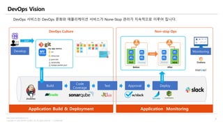 Copyright © 2020 BESPIN GLOBAL, Inc. All rights reserved | Confidential
http://www.bespinglobal.com
3
DevOps Vision
DevOps 서비스는 DevOps 문화와 애플리케이션 서비스가 None-Stop 관리가 지속적으로 이루어 집니다.
Develop
push
Application Build & Deployment Application Monitoring
Build Approval
Code
Coverage
Test Deploy
Checkout
move
deploy
destroy NEW
After
DevOps Culture Non-stop Ops
Monitoring
w/slack
OLD Newing
Before
 