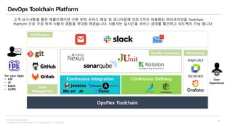 Copyright © 2020 BESPIN GLOBAL, Inc. All rights reserved | Confidential
http://www.bespinglobal.com
4
DevOps Toolchain Platform
고객 요구사항을 통한 애플리케이션 구현 부터 서비스 배포 및 모니터링에 이르기까지 자동화된 파이프라인을 Toolchain
Platform 으로 구성 하여 사용자 경험을 극대화 하였습니다. 사용자는 실시간을 서비스 상태를 확인하고 피드백이 가능 합니다.
OpsFlex Toolchain
Continuous Integration Continuous DeliveryGitlabFor your Apps
• API
• UI
• Batch
• AI/ML
User
Experience
Quality Assurance
Notification
Monitoring
Code
Management
 