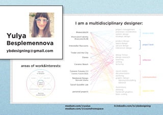 Yulya
Besplemennova
ybdesigning@gmail.com
medium.com/@yulya
medium.com/@coonsfromspace
it.linkedin.com/in/ybdesigning
I am a multidisciplinary designer:
areas of work&interests:
 