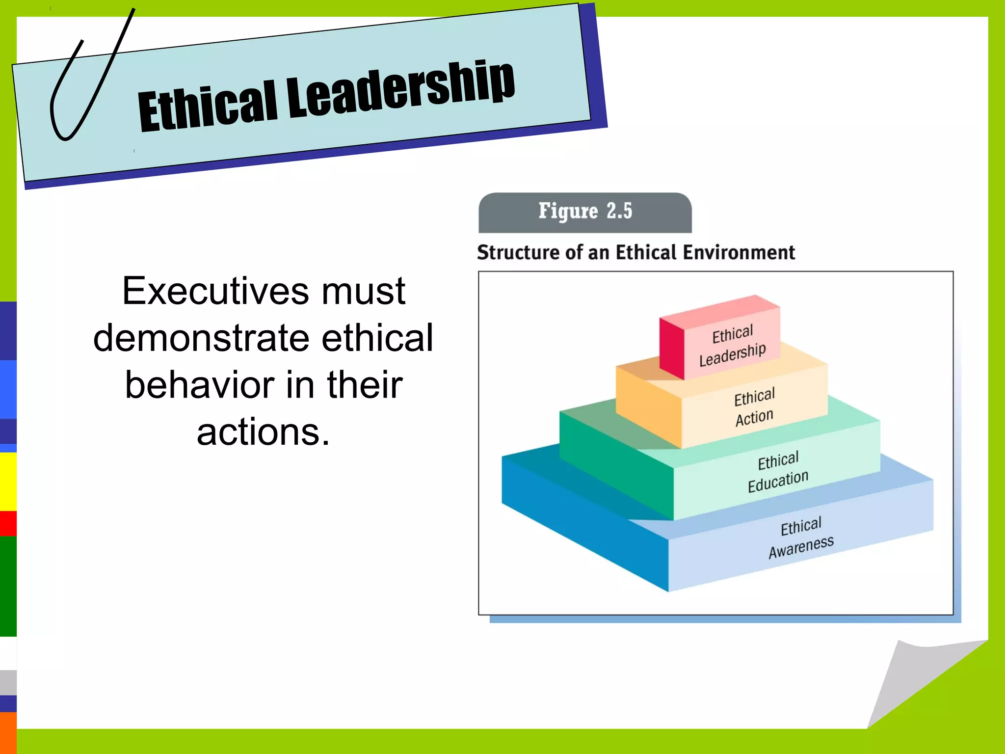 Ethical Leadership


 Executives must
demonstrate ethical
 behavior in their
    actions.
 