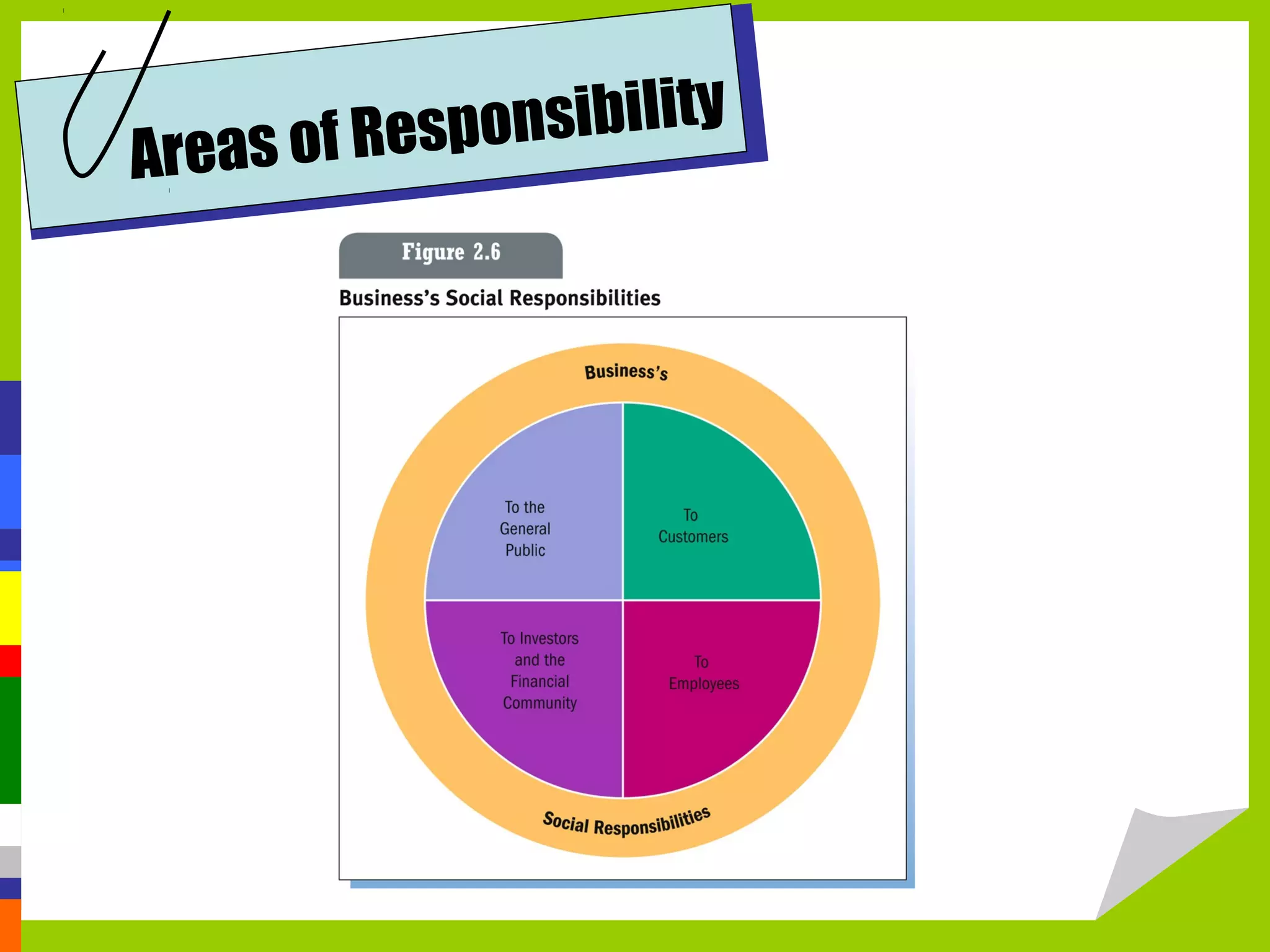 reas of Resp onsibility
A
 