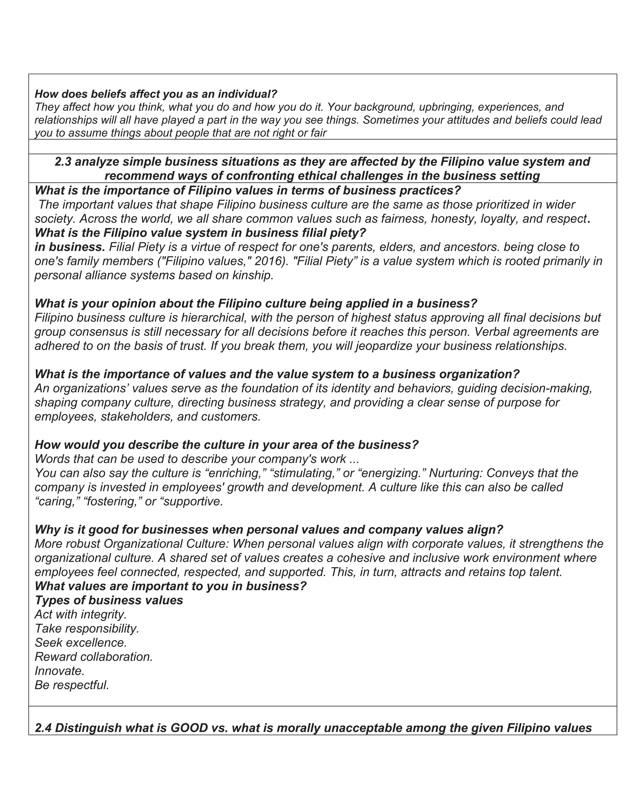 How does beliefs affect you as an individual?
They affect how you think, what you do and how you do it. Your background, upbringing, experiences, and
relationships will all have played a part in the way you see things. Sometimes your attitudes and beliefs could lead
you to assume things about people that are not right or fair
2.3 analyze simple business situations as they are affected by the Filipino value system and
recommend ways of confronting ethical challenges in the business setting
What is the importance of Filipino values in terms of business practices?
The important values that shape Filipino business culture are the same as those prioritized in wider
society. Across the world, we all share common values such as fairness, honesty, loyalty, and respect.
What is the Filipino value system in business filial piety?
in business. Filial Piety is a virtue of respect for one's parents, elders, and ancestors. being close to
one's family members ("Filipino values," 2016). "Filial Piety” is a value system which is rooted primarily in
personal alliance systems based on kinship.
What is your opinion about the Filipino culture being applied in a business?
Filipino business culture is hierarchical, with the person of highest status approving all final decisions but
group consensus is still necessary for all decisions before it reaches this person. Verbal agreements are
adhered to on the basis of trust. If you break them, you will jeopardize your business relationships.
What is the importance of values and the value system to a business organization?
An organizations’ values serve as the foundation of its identity and behaviors, guiding decision-making,
shaping company culture, directing business strategy, and providing a clear sense of purpose for
employees, stakeholders, and customers.
How would you describe the culture in your area of the business?
Words that can be used to describe your company's work ...
You can also say the culture is “enriching,” “stimulating,” or “energizing.” Nurturing: Conveys that the
company is invested in employees' growth and development. A culture like this can also be called
“caring,” “fostering,” or “supportive.
Why is it good for businesses when personal values and company values align?
More robust Organizational Culture: When personal values align with corporate values, it strengthens the
organizational culture. A shared set of values creates a cohesive and inclusive work environment where
employees feel connected, respected, and supported. This, in turn, attracts and retains top talent.
What values are important to you in business?
Types of business values
Act with integrity.
Take responsibility.
Seek excellence.
Reward collaboration.
Innovate.
Be respectful.
2.4 Distinguish what is GOOD vs. what is morally unacceptable among the given Filipino values
 