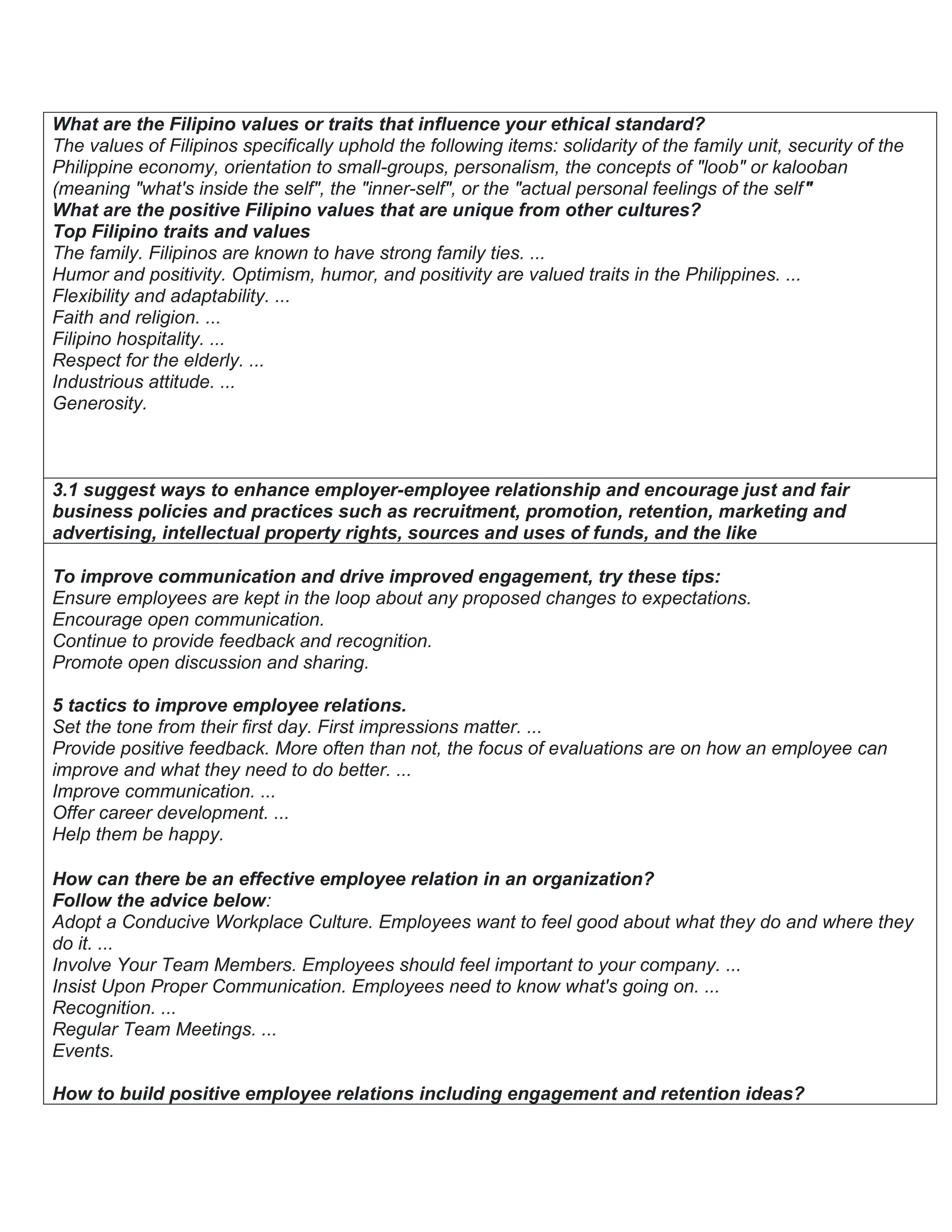 What are the Filipino values or traits that influence your ethical standard?
The values of Filipinos specifically uphold the following items: solidarity of the family unit, security of the
Philippine economy, orientation to small-groups, personalism, the concepts of "loob" or kalooban
(meaning "what's inside the self", the "inner-self", or the "actual personal feelings of the self"
What are the positive Filipino values that are unique from other cultures?
Top Filipino traits and values
The family. Filipinos are known to have strong family ties. ...
Humor and positivity. Optimism, humor, and positivity are valued traits in the Philippines. ...
Flexibility and adaptability. ...
Faith and religion. ...
Filipino hospitality. ...
Respect for the elderly. ...
Industrious attitude. ...
Generosity.
3.1 suggest ways to enhance employer-employee relationship and encourage just and fair
business policies and practices such as recruitment, promotion, retention, marketing and
advertising, intellectual property rights, sources and uses of funds, and the like
To improve communication and drive improved engagement, try these tips:
Ensure employees are kept in the loop about any proposed changes to expectations.
Encourage open communication.
Continue to provide feedback and recognition.
Promote open discussion and sharing.
5 tactics to improve employee relations.
Set the tone from their first day. First impressions matter. ...
Provide positive feedback. More often than not, the focus of evaluations are on how an employee can
improve and what they need to do better. ...
Improve communication. ...
Offer career development. ...
Help them be happy.
How can there be an effective employee relation in an organization?
Follow the advice below:
Adopt a Conducive Workplace Culture. Employees want to feel good about what they do and where they
do it. ...
Involve Your Team Members. Employees should feel important to your company. ...
Insist Upon Proper Communication. Employees need to know what's going on. ...
Recognition. ...
Regular Team Meetings. ...
Events.
How to build positive employee relations including engagement and retention ideas?
 