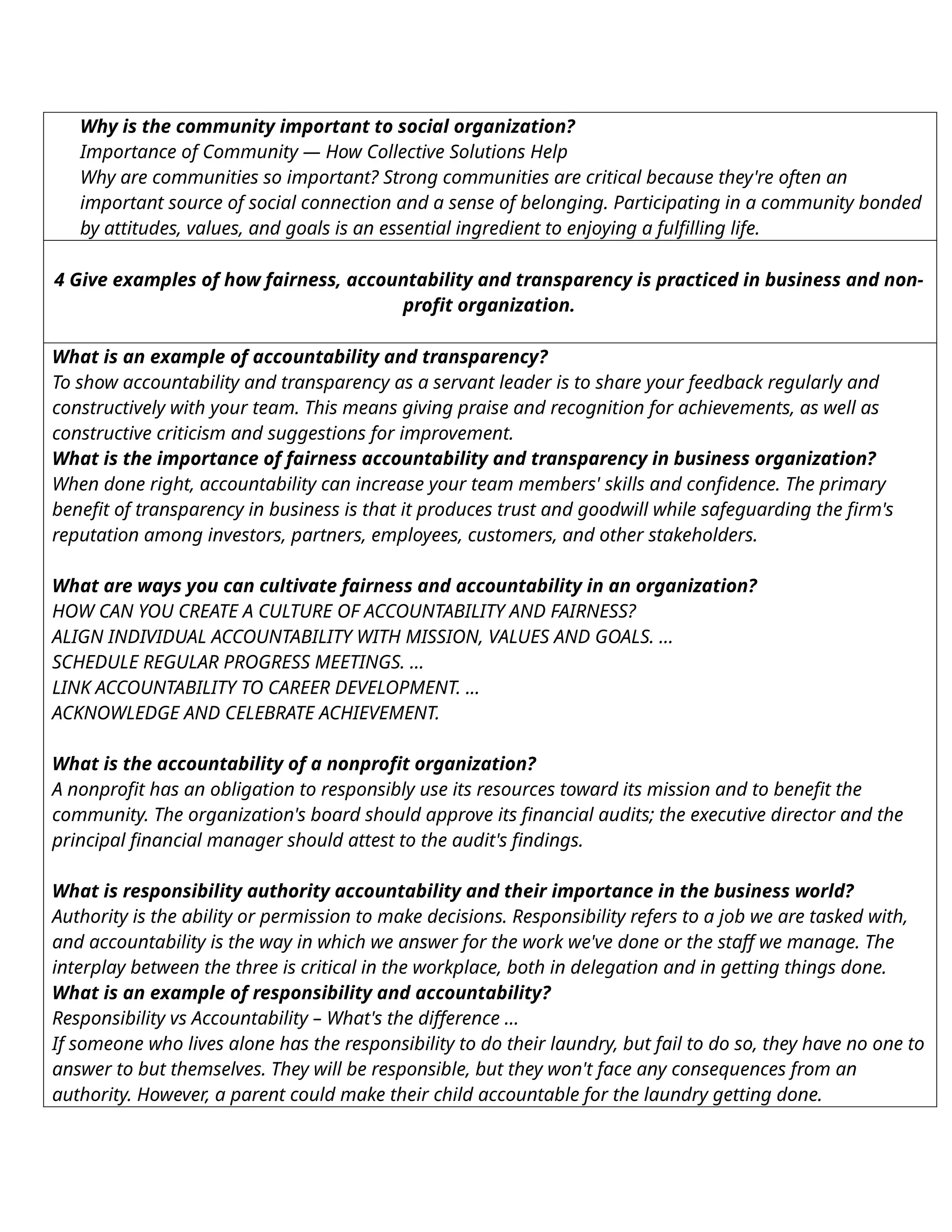 Why is the community important to social organization?
Importance of Community — How Collective Solutions Help
Why are communities so important? Strong communities are critical because they're often an
important source of social connection and a sense of belonging. Participating in a community bonded
by attitudes, values, and goals is an essential ingredient to enjoying a fulfilling life.
4 Give examples of how fairness, accountability and transparency is practiced in business and non-
profit organization.
What is an example of accountability and transparency?
To show accountability and transparency as a servant leader is to share your feedback regularly and
constructively with your team. This means giving praise and recognition for achievements, as well as
constructive criticism and suggestions for improvement.
What is the importance of fairness accountability and transparency in business organization?
When done right, accountability can increase your team members' skills and confidence. The primary
benefit of transparency in business is that it produces trust and goodwill while safeguarding the firm's
reputation among investors, partners, employees, customers, and other stakeholders.
What are ways you can cultivate fairness and accountability in an organization?
HOW CAN YOU CREATE A CULTURE OF ACCOUNTABILITY AND FAIRNESS?
ALIGN INDIVIDUAL ACCOUNTABILITY WITH MISSION, VALUES AND GOALS. ...
SCHEDULE REGULAR PROGRESS MEETINGS. ...
LINK ACCOUNTABILITY TO CAREER DEVELOPMENT. ...
ACKNOWLEDGE AND CELEBRATE ACHIEVEMENT.
What is the accountability of a nonprofit organization?
A nonprofit has an obligation to responsibly use its resources toward its mission and to benefit the
community. The organization's board should approve its financial audits; the executive director and the
principal financial manager should attest to the audit's findings.
What is responsibility authority accountability and their importance in the business world?
Authority is the ability or permission to make decisions. Responsibility refers to a job we are tasked with,
and accountability is the way in which we answer for the work we've done or the staff we manage. The
interplay between the three is critical in the workplace, both in delegation and in getting things done.
What is an example of responsibility and accountability?
Responsibility vs Accountability – What's the difference ...
If someone who lives alone has the responsibility to do their laundry, but fail to do so, they have no one to
answer to but themselves. They will be responsible, but they won't face any consequences from an
authority. However, a parent could make their child accountable for the laundry getting done.
 