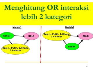 Besral-Konsep-Multivariat-Confounding-Interaksi-Stata.ppt