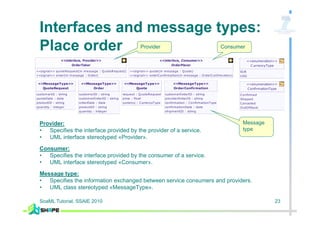 Parata Rde Interface Status Service Modelling with SoaML | PDF
