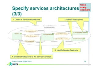 Service Configuration Model Samples Service Modelling with SoaML | PDF