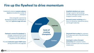Results from Hyperscience’s flywheel
250% YoY ARR growth
10x increase in platform usage
140% overall account growth
170% n...